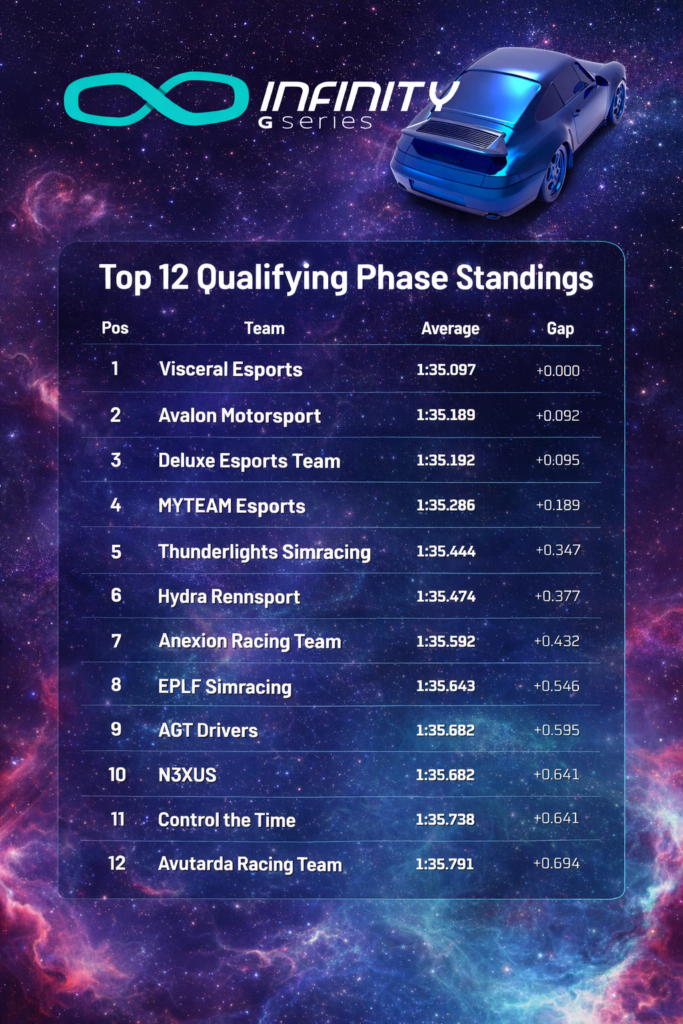 Fase clasificatoria infinity gseries